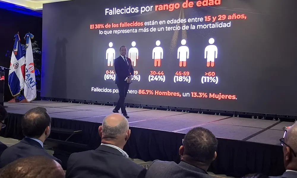 Los accidentes de tráfico reclaman 3.114 vidas en 2024