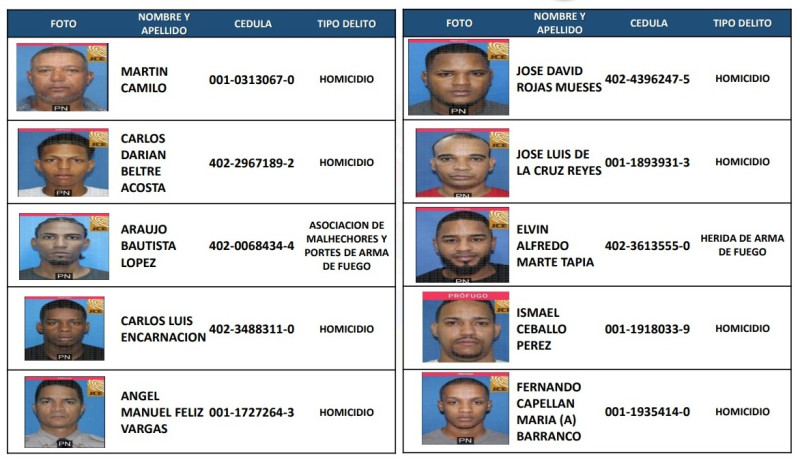 La relación de los más buscados por la policía llega a 133 en la República Dominicana