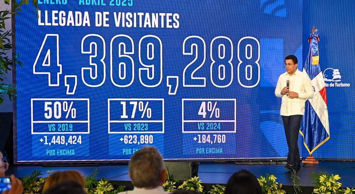 4.3 millones de visitantes en abril de 2025