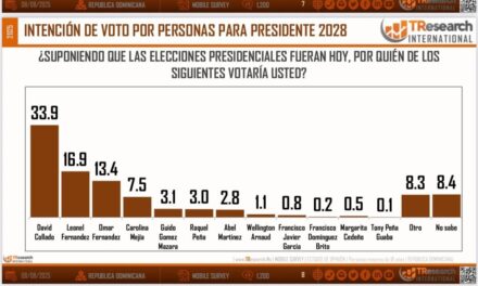Proyectos de averiguación franquista David Collado Yar Fernández como favoritos para 2028