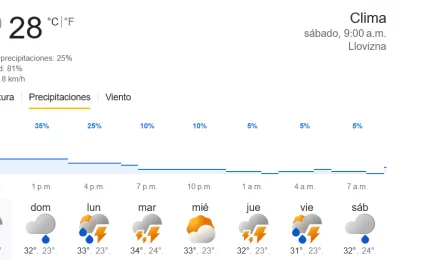 La diluvio y las tormentas eléctricas en la República Dominicana hoy conveniente a los existencias de un canal.