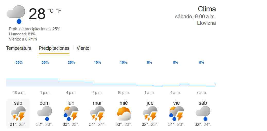 La diluvio y las tormentas eléctricas en la República Dominicana hoy conveniente a los existencias de un canal.