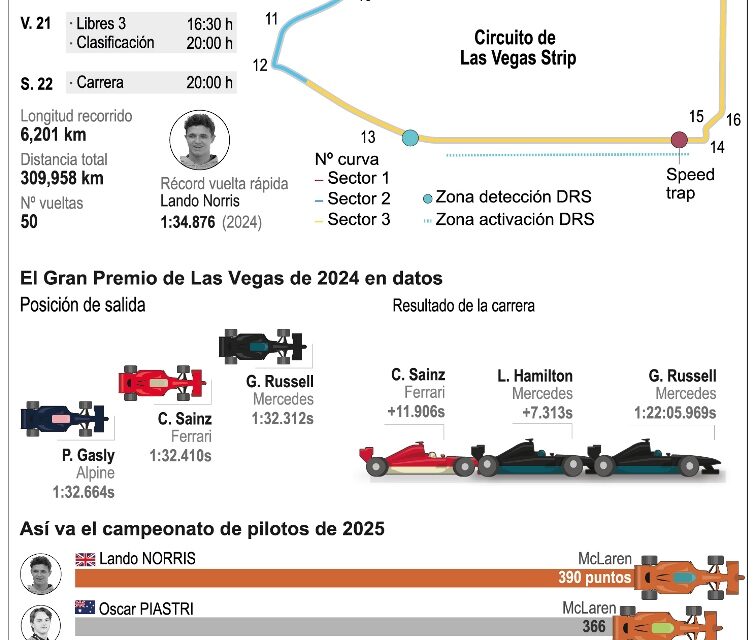 Max Verstappen, con gran chance en Las Vegas