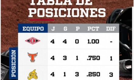 LIDOM despide el 2025 con tabla del Round Robin definida