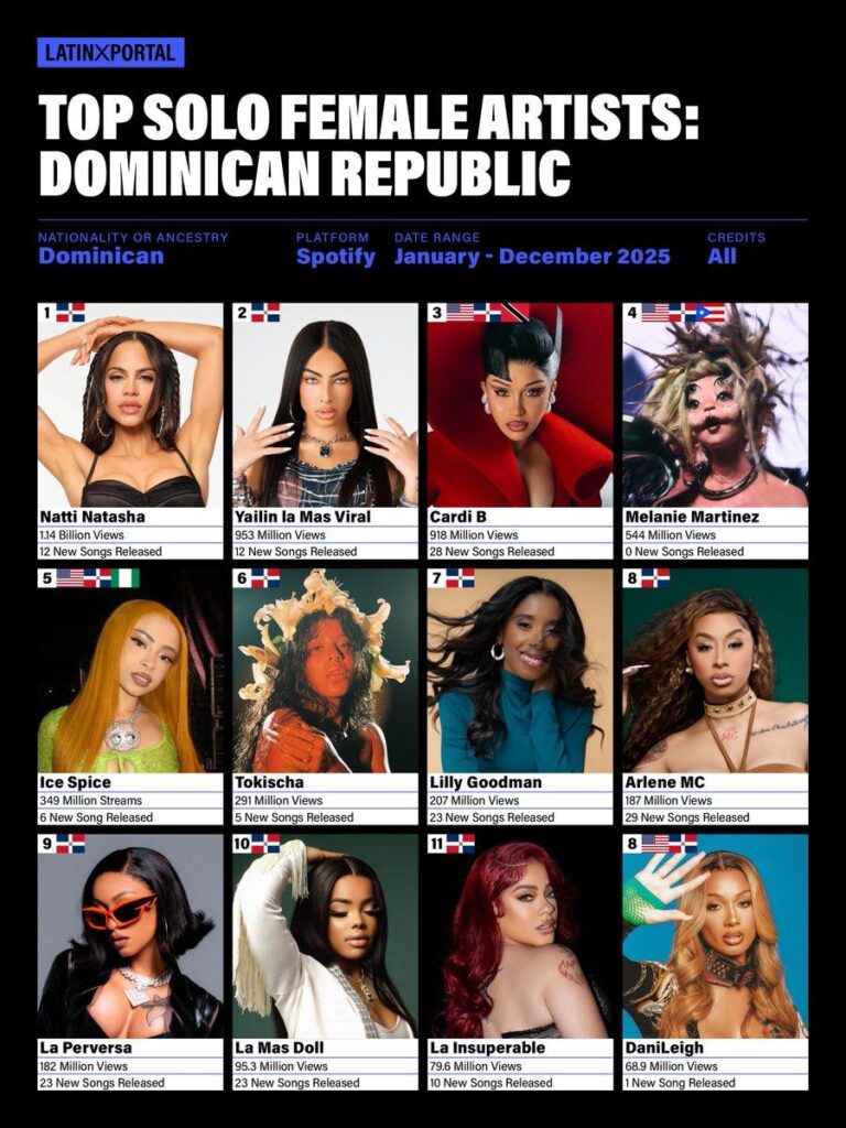 La Insuperable ingresa al Top de los Mejores Artistas Dominicanos del 2025 – Noticias de hoy en República Dominicana | último minuto