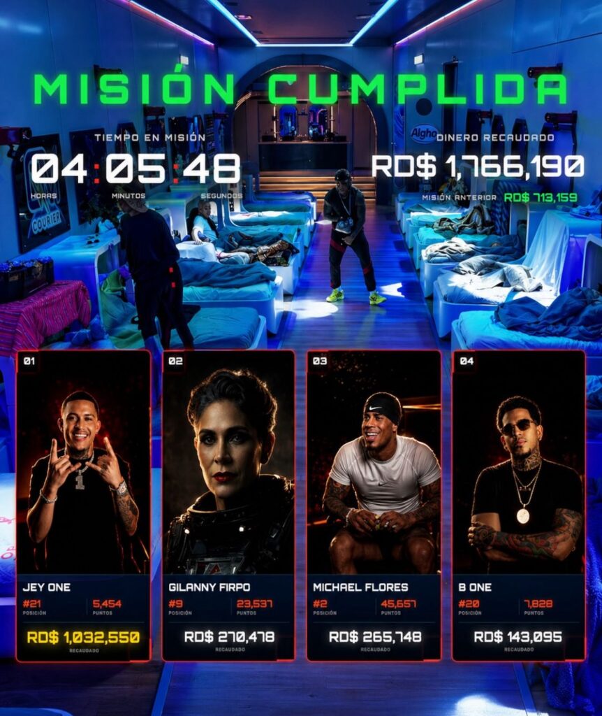 Jey One, The Widow, Michael y B One brillan en la misión Planeta Alofoke: ¿quién fue tu favorito? - Noticias de hoy en República Dominicana | último minuto