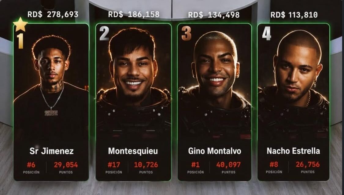 El señor Jiménez, Carlos, Gino y Nacho cumplieron la encomienda en Planeta Alofoke: ¿cuál fue tu predilecto? | posterior minuto