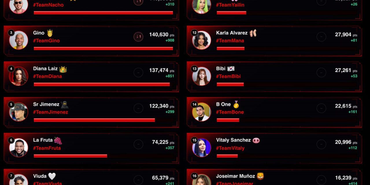 ¡La libra subió! Carlos Montesquieu sube al primer puesto y Nacho Estrella desaparecido a la segunda posición