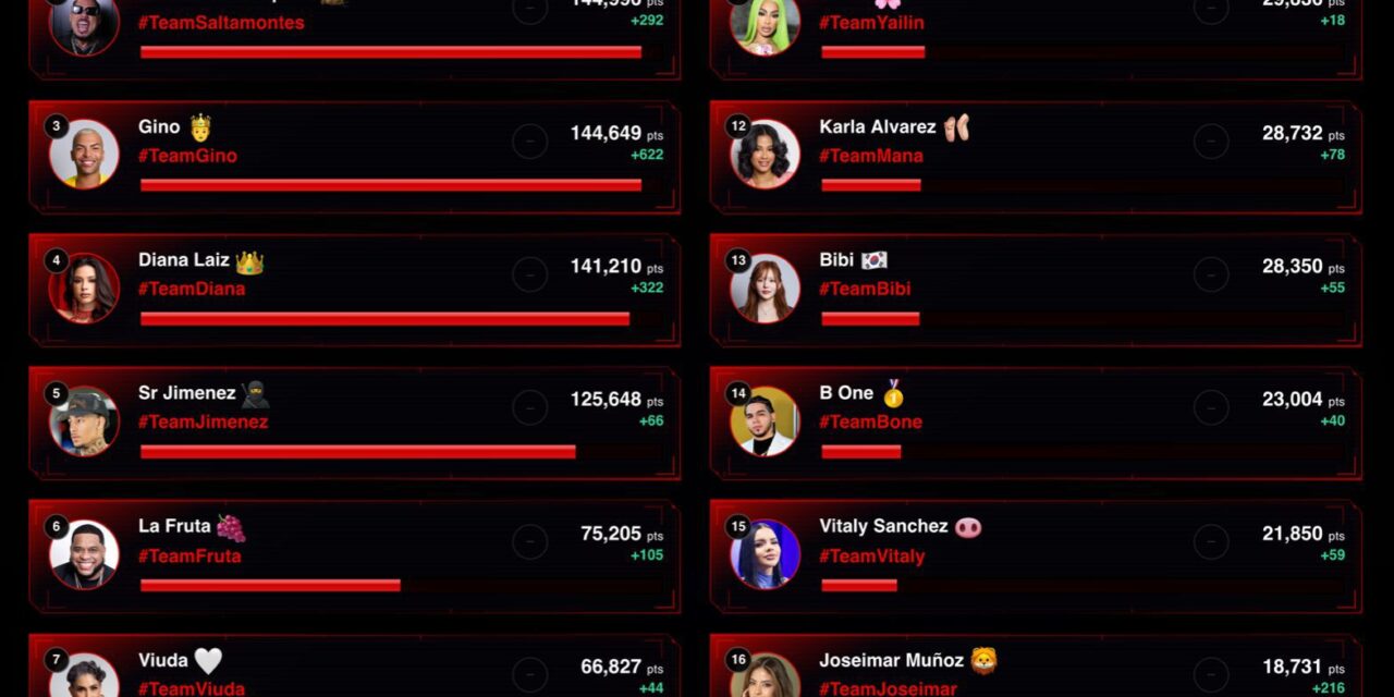 Nacho Estrella se consolida en el primer puesto