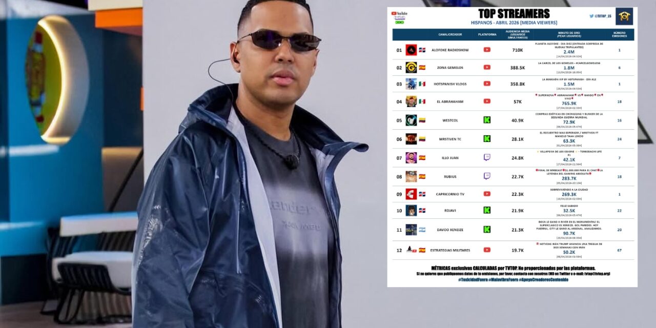 Alofoke Radio Show Channel lidera el ranking de streamers