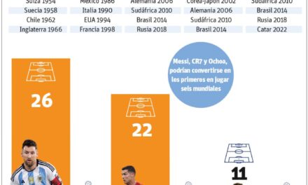 Ronaldo, Ochoa y Messi tras historia en Mundial