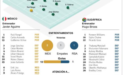 Mundial de fútbol abre telón México frente a Sudáfrica